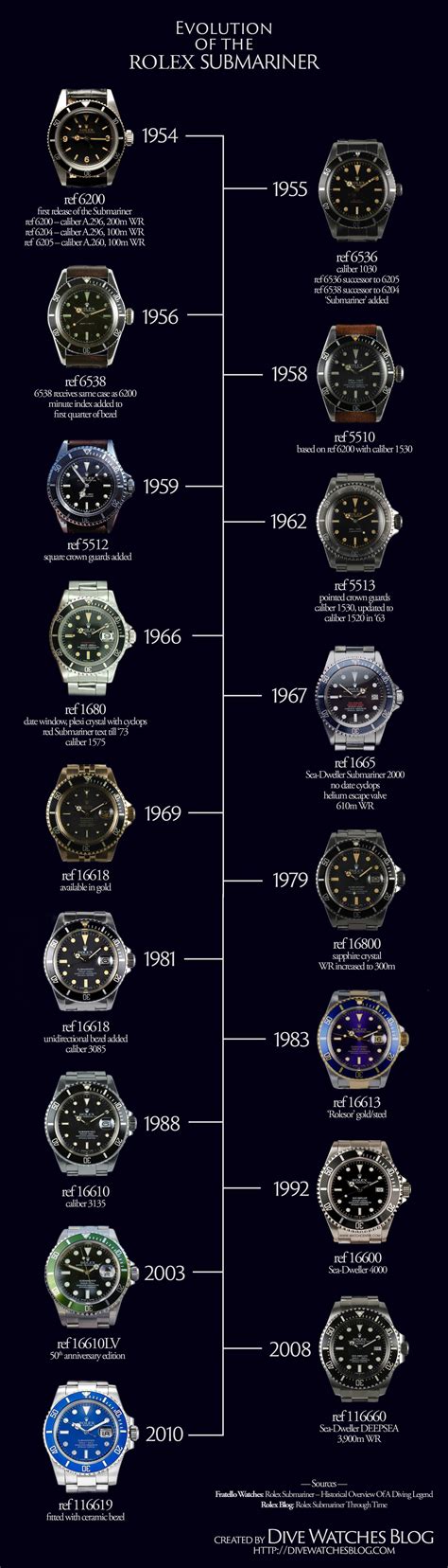 rolex submariner president bracelet|rolex submariner value chart.